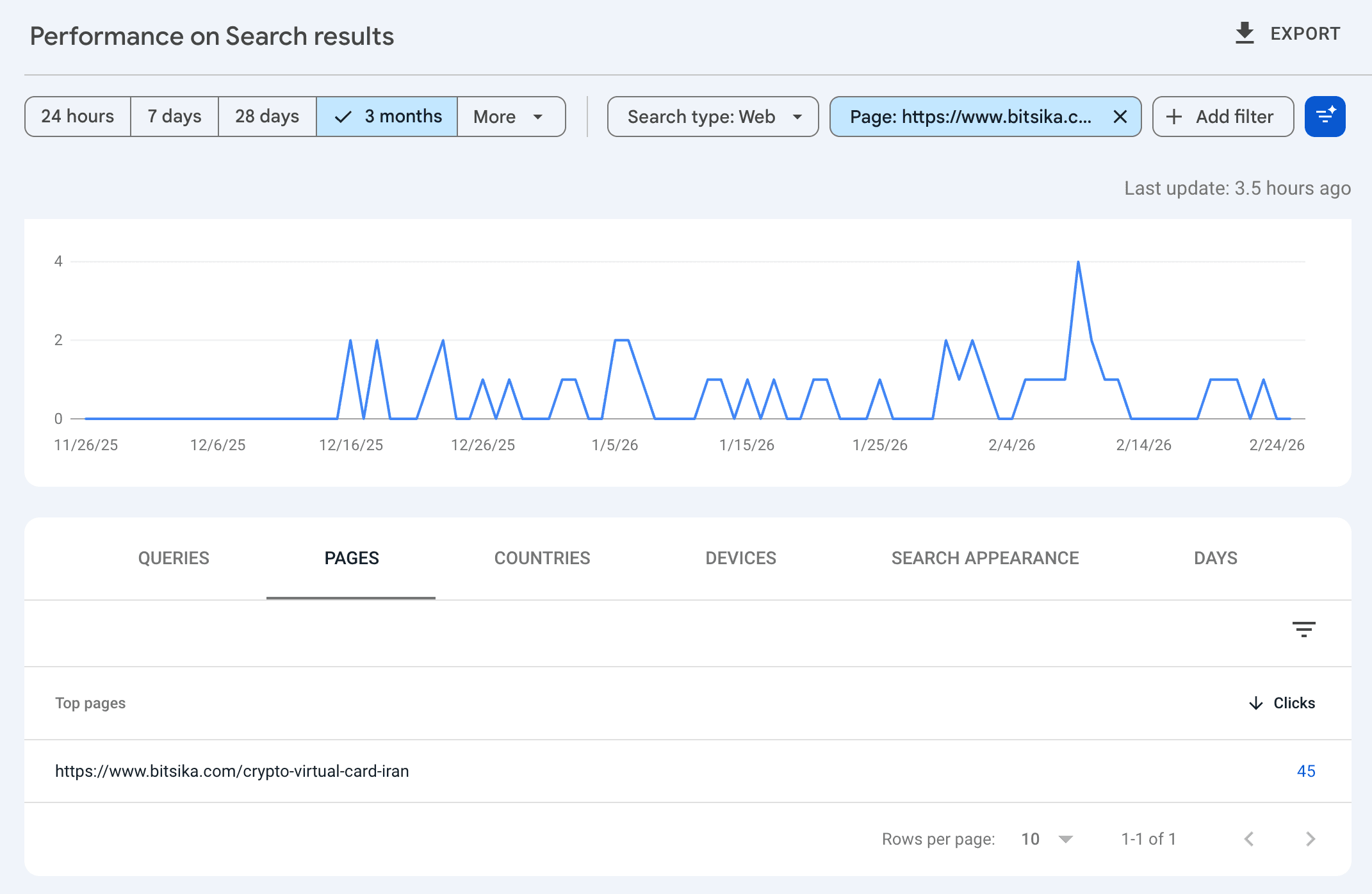 Thankfully, only 45 people clicked on the link during its whole lifetime online.